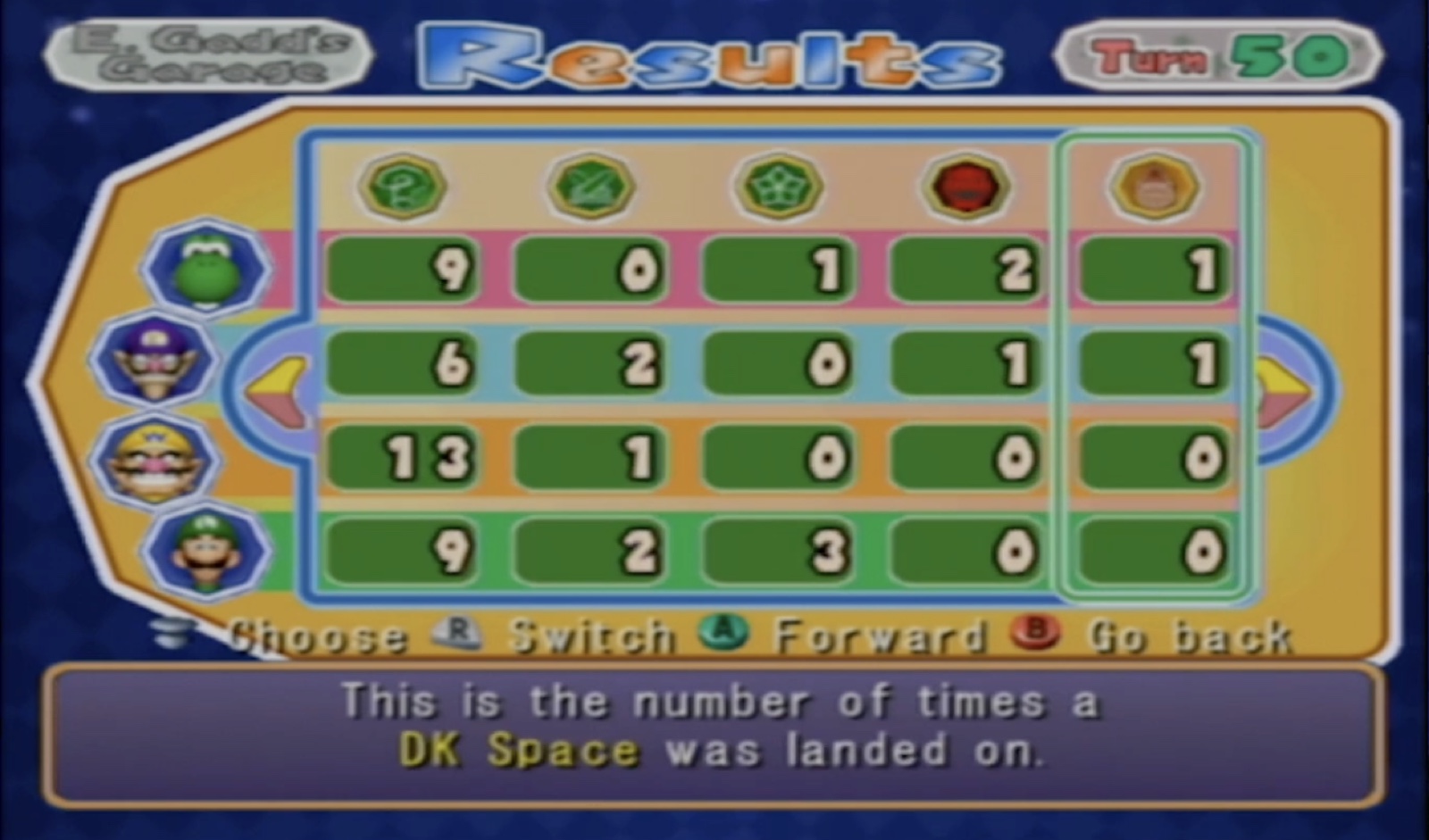 Championship 27 Detailed Results 2